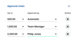 Multi-Level approval workflows illustrated