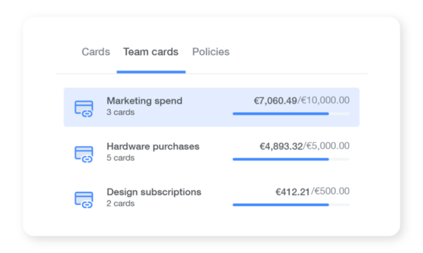 Corporate card spend limits within Payhawk application