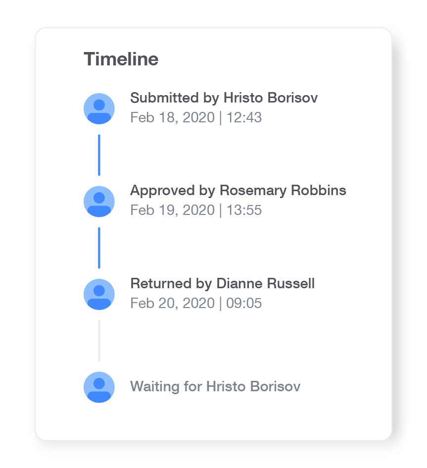 History of expense approval timeline from Payhawk