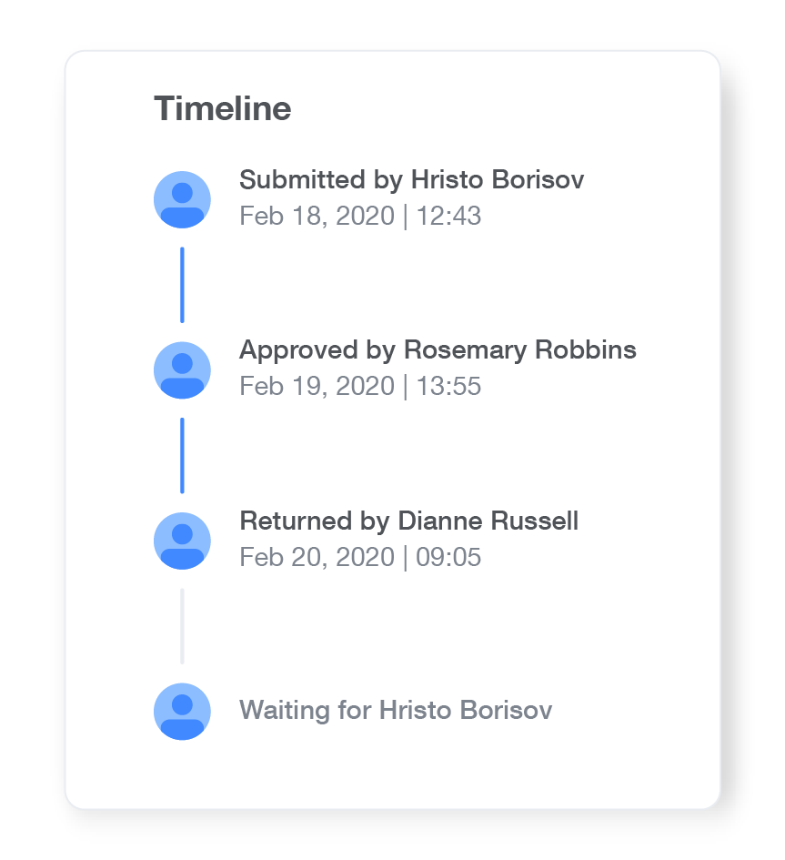 Payhawk expense approval timeline